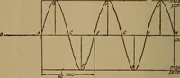 An illustration from High frequency apparatus, design, construction and practical application; a practical treatise for electrical engineers, electricans, physicians, students and experimenters (1920)