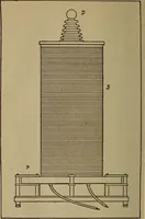 An illustration from High frequency apparatus, design, construction and practical application; a practical treatise for electrical engineers, electricans, physicians, students and experimenters (1920)