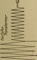 Picture 106 of 115 from High frequency apparatus, design, construction and practical application; a practical treatise for electrical engineers, electricans, physicians, students and experimenters (1920), leaf 242