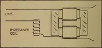 An illustration from High frequency apparatus, design, construction and practical application; a practical treatise for electrical engineers, electricans, physicians, students and experimenters (1920)