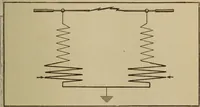An illustration from High frequency apparatus, design, construction and practical application; a practical treatise for electrical engineers, electricans, physicians, students and experimenters (1920)