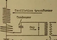 An illustration from High frequency apparatus, design, construction and practical application; a practical treatise for electrical engineers, electricans, physicians, students and experimenters (1920)