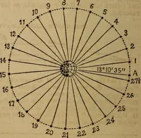 An illustration from A high-school astronomy: in which the descriptive, physical, and practical are combined .. (1859)