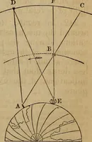 An illustration from A high-school astronomy: in which the descriptive, physical, and practical are combined .. (1859)