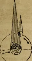 An illustration from A high-school astronomy: in which the descriptive, physical, and practical are combined .. (1859)