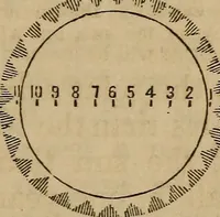An illustration from A high-school astronomy: in which the descriptive, physical, and practical are combined .. (1859)