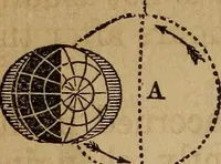 An illustration from A high-school astronomy: in which the descriptive, physical, and practical are combined .. (1859)