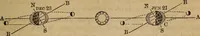 An illustration from A high-school astronomy: in which the descriptive, physical, and practical are combined .. (1859)