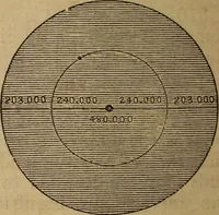 An illustration from A high-school astronomy: in which the descriptive, physical, and practical are combined .. (1859)
