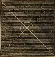 An illustration from A high-school astronomy: in which the descriptive, physical, and practical are combined .. (1859)