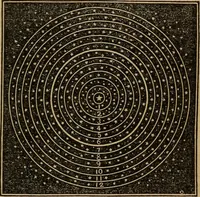 An illustration from A high-school astronomy: in which the descriptive, physical, and practical are combined .. (1859)