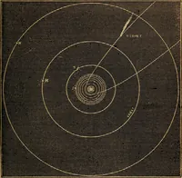 An illustration from A high-school astronomy: in which the descriptive, physical, and practical are combined .. (1859)