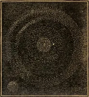 An illustration from A high-school astronomy: in which the descriptive, physical, and practical are combined .. (1859)