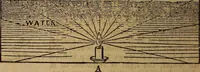 An illustration from A high-school astronomy: in which the descriptive, physical, and practical are combined .. (1859)