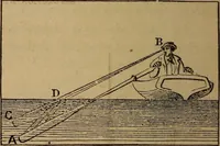 An illustration from A high-school astronomy: in which the descriptive, physical, and practical are combined .. (1859)