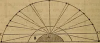 An illustration from A high-school astronomy: in which the descriptive, physical, and practical are combined .. (1859)