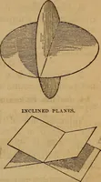 An illustration from A high-school astronomy: in which the descriptive, physical, and practical are combined .. (1859)