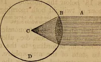 An illustration from A high-school astronomy: in which the descriptive, physical, and practical are combined .. (1859)
