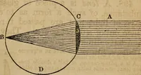 An illustration from A high-school astronomy: in which the descriptive, physical, and practical are combined .. (1859)