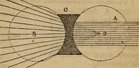 An illustration from A high-school astronomy: in which the descriptive, physical, and practical are combined .. (1859)
