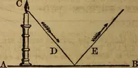 An illustration from A high-school astronomy: in which the descriptive, physical, and practical are combined .. (1859)
