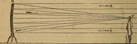 An illustration from A high-school astronomy: in which the descriptive, physical, and practical are combined .. (1859)