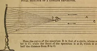 An illustration from A high-school astronomy: in which the descriptive, physical, and practical are combined .. (1859)