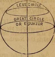 An illustration from A high-school astronomy: in which the descriptive, physical, and practical are combined .. (1859)