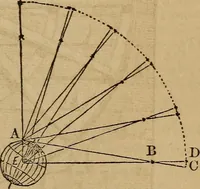 An illustration from A high-school astronomy: in which the descriptive, physical, and practical are combined .. (1859)