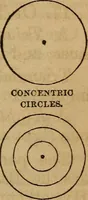 An illustration from A high-school astronomy: in which the descriptive, physical, and practical are combined .. (1859)