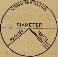 An illustration from A high-school astronomy: in which the descriptive, physical, and practical are combined .. (1859)