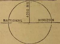 An illustration from A high-school astronomy: in which the descriptive, physical, and practical are combined .. (1859)