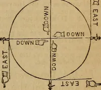 An illustration from A high-school astronomy: in which the descriptive, physical, and practical are combined .. (1859)
