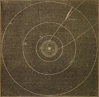 An illustration from A high-school astronomy: in which the descriptive, physical, and practical are combined .. (1859)