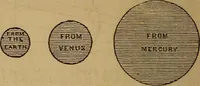 An illustration from A high-school astronomy: in which the descriptive, physical, and practical are combined .. (1859)