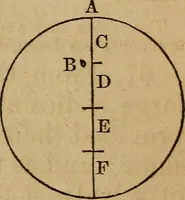 An illustration from A high-school astronomy: in which the descriptive, physical, and practical are combined .. (1859)