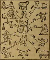 An illustration from A high-school astronomy: in which the descriptive, physical, and practical are combined .. (1859)
