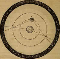 An illustration from A high-school astronomy: in which the descriptive, physical, and practical are combined .. (1859)