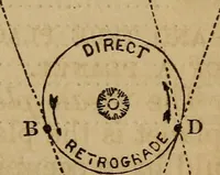 An illustration from A high-school astronomy: in which the descriptive, physical, and practical are combined .. (1859)