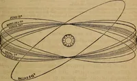 An illustration from A high-school astronomy: in which the descriptive, physical, and practical are combined .. (1859)