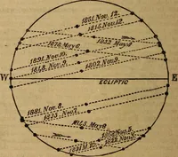 An illustration from A high-school astronomy: in which the descriptive, physical, and practical are combined .. (1859)