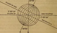 An illustration from A high-school astronomy: in which the descriptive, physical, and practical are combined .. (1859)