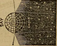 An illustration from A high-school astronomy: in which the descriptive, physical, and practical are combined .. (1859)