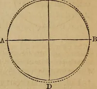 An illustration from A high-school astronomy: in which the descriptive, physical, and practical are combined .. (1859)
