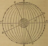 An illustration from A high-school astronomy: in which the descriptive, physical, and practical are combined .. (1859)