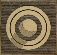 An illustration from A high-school astronomy: in which the descriptive, physical, and practical are combined .. (1859)