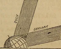 Picture 65 of 137 from A high-school astronomy: in which the descriptive, physical, and practical are combined .. (1853), leaf 101