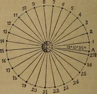 An illustration from A high-school astronomy: in which the descriptive, physical, and practical are combined .. (1853)
