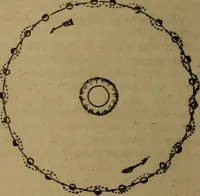 An illustration from A high-school astronomy: in which the descriptive, physical, and practical are combined .. (1853)
