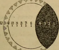 Picture 79 of 137 from A high-school astronomy: in which the descriptive, physical, and practical are combined .. (1853), leaf 127